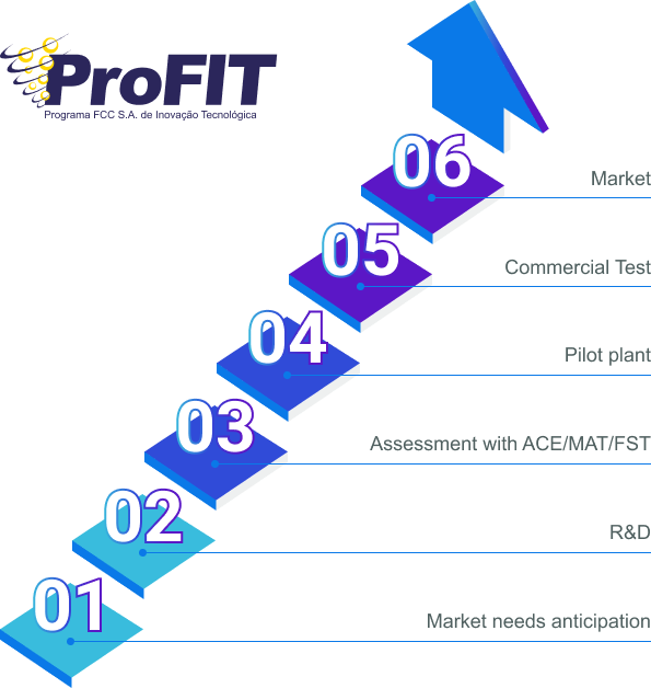 About the ProFIT Program