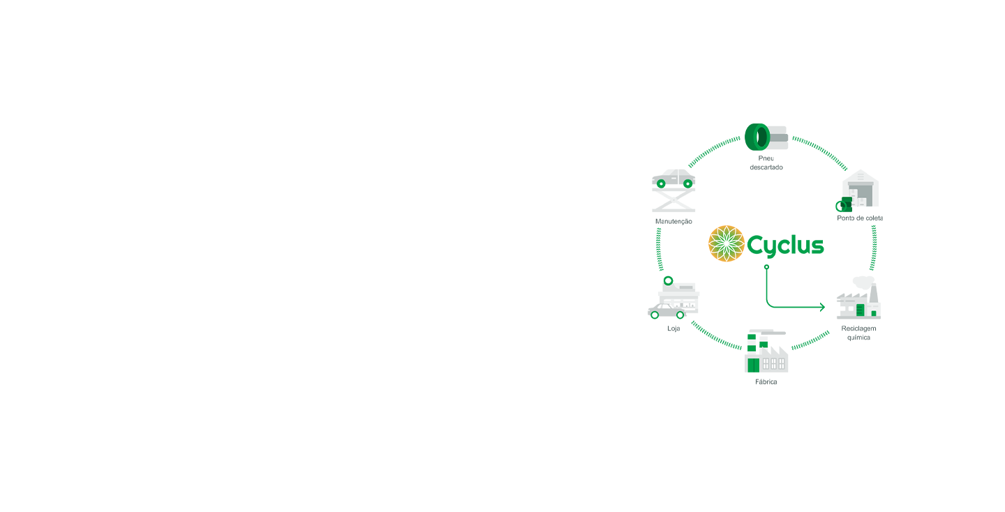 Conheça o Cyclus